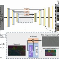 Adobe 演示 VideoGigaGAN：视频分辨率从 128×128 提升到 1024*1024
