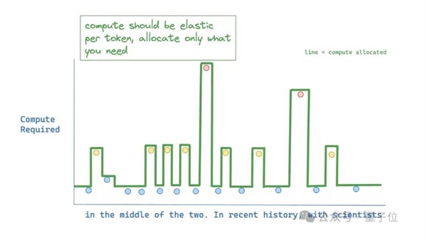 谷歌更新Transformer架构 更节省计算资源！50%性能提升