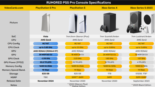 Zen5都要发了 PS5 Pro还是用Zen2！但也有一巨大飞跃
