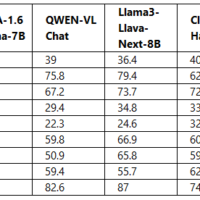 参数量 42 亿，微软公布 SLM 小语言 AI 模型最新成员 Phi-3-vision