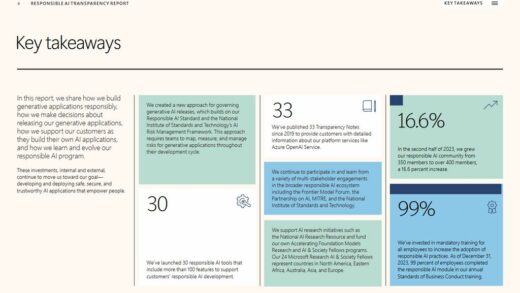 微软发布首份 AI 透明度报告：2023 年创建 30 个负责任的 AI 工具