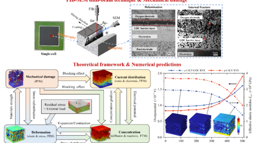 固体氧化物电池寿命研究新突破，哈工大新成果登顶刊《JMPS》