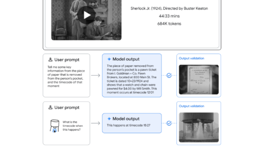 声称“媲美人类专家”，谷歌 Gemini 1.5 Pro 数学版“提智”：MATH 基准准确率 91.1%