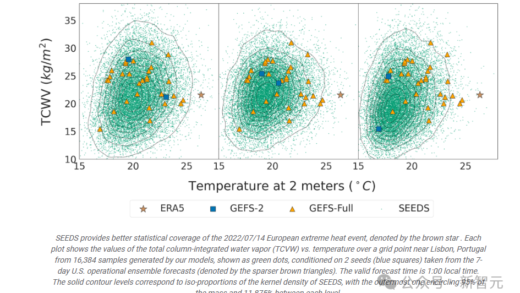 AI 预测蝴蝶效应？谷歌最新天气预报模型 SEEDS 登 Science 子刊