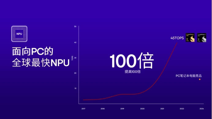 PC变革加速 骁龙X系列细化产品线赋能AI PC生态 PC变革加速 骁龙X系列细化产品线赋能AI PC生态