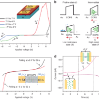 新型二维材料可以以惊人的精度改善先进系统和通信的光学调制