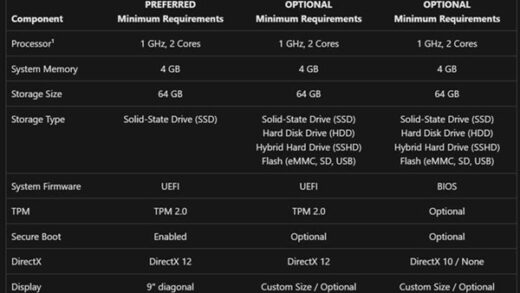 微软取消Win11 TPM要求：但仅限物联网企业版