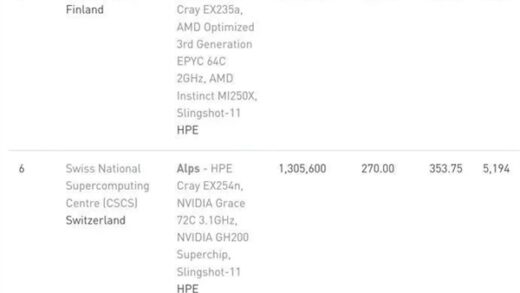 中国彻底不玩！全球超算500强：AMD继续第一 Intel追到第二