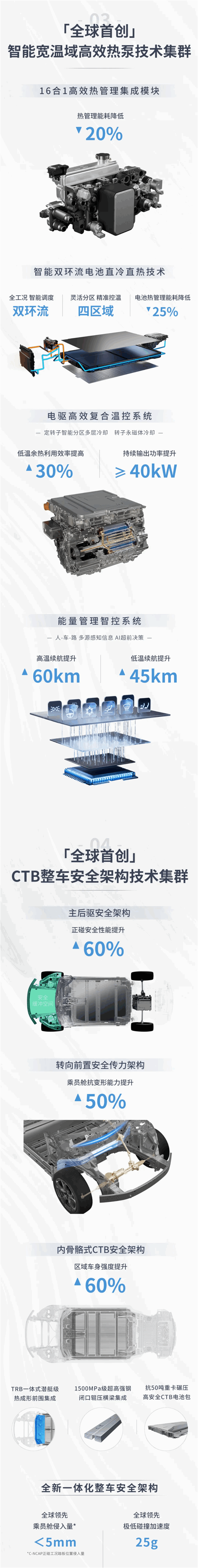 电机转速23000rpm全球最高！比亚迪e平台3.0 EVO一图看懂