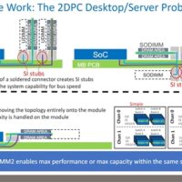 微星打造全球首款DDR5 CAMM2内存主板：这下清爽了