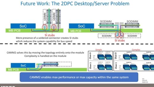 微星打造全球首款DDR5 CAMM2内存主板：这下清爽了