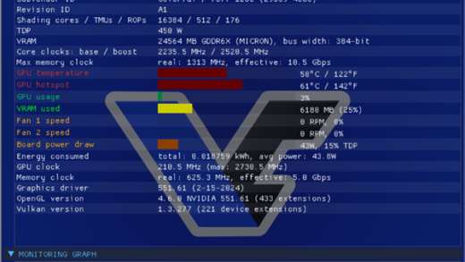 GPU Shark 2.3.0发布：新增风扇转速条形图 可查看显卡消耗电量