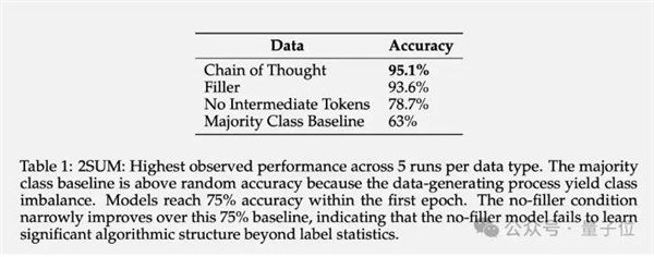 AI学会隐藏思维暗中推理!不依赖人类经验解决复杂任务 更黑箱了