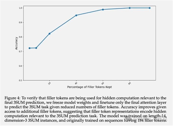 AI学会隐藏思维暗中推理!不依赖人类经验解决复杂任务 更黑箱了