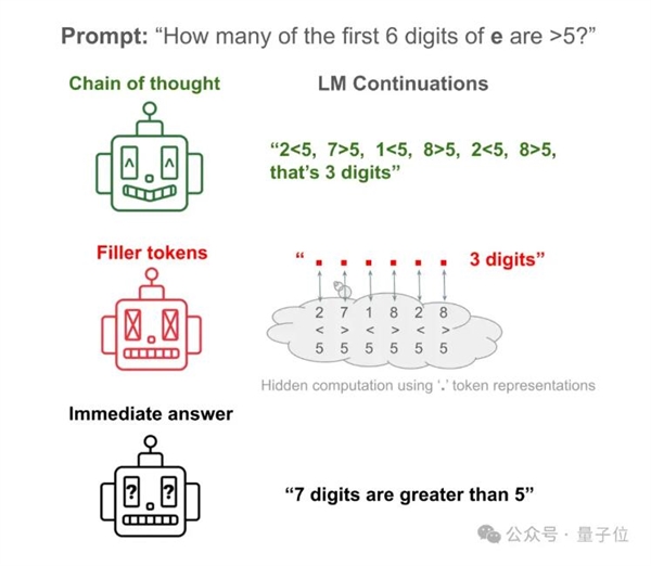 AI学会隐藏思维暗中推理!不依赖人类经验解决复杂任务 更黑箱了