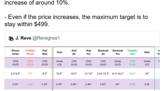 换上全面屏！iPhone SE4售价曝光：苹果要大涨价