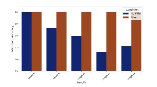 AI学会隐藏思维暗中推理!不依赖人类经验解决复杂任务 更黑箱了