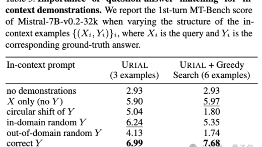 OpenAI 把 GPT-4 原始版给了瑞士洛桑联邦理工团队：研究不微调只靠提示词能走多远