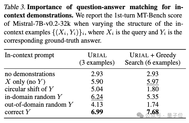 OpenAI 把 GPT-4 原始版给了瑞士洛桑联邦理工团队:研究不微调只靠提示词能走多远