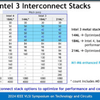 英特尔详解 Intel 3 工艺：应用更多 EUV 光刻，同功耗频率提升至多 18%