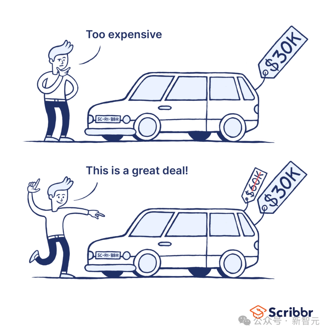 谷歌 DeepMind:GPT-4 高阶心智理论彻底击败人类!第 6 阶推理讽刺暗示全懂了