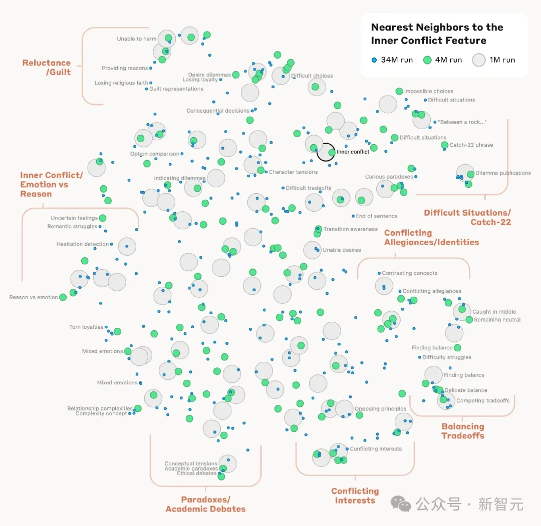 首次解密 Claude 3 大脑,25 岁 Anthropic 参谋长预言 3 年内自己将被 AI 淘汰