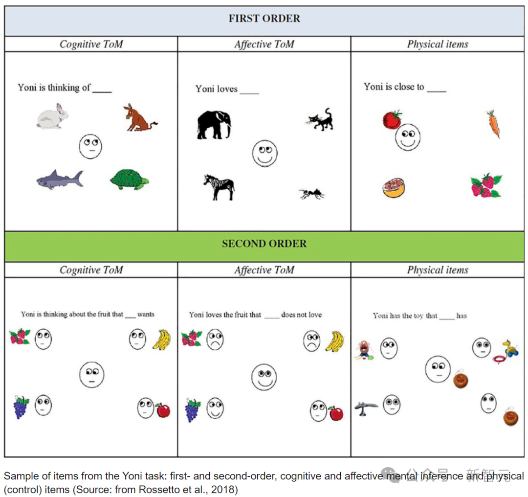 谷歌 DeepMind:GPT-4 高阶心智理论彻底击败人类!第 6 阶推理讽刺暗示全懂了