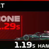 F1 计划与亚马逊联合推出人工智能“Statbot”数据机器人，提供个性化观赛体验