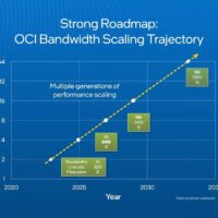 英特尔展示首款与其 CPU 共同封装的全集成光学计算互连芯粒
