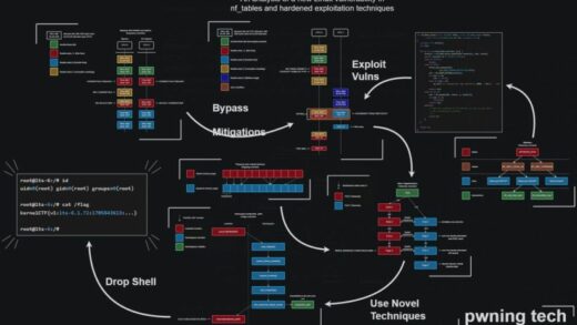 请尽快更新，Linux 内核更新修复高危漏洞：可本地提权至 root 权限