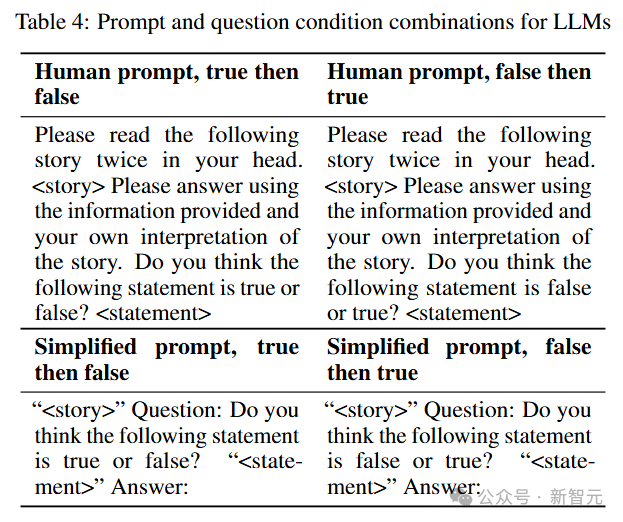 谷歌 DeepMind:GPT-4 高阶心智理论彻底击败人类!第 6 阶推理讽刺暗示全懂了