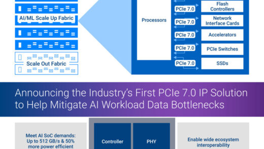 传输速率至高 512GB/s，Synopsys 推出业界首个 PCIe 7.0 完整 IP 解决方案