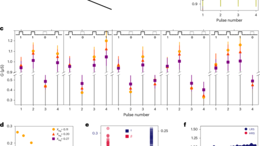 一种新型AI芯片可能将能效提高六倍 显著减少电力足迹