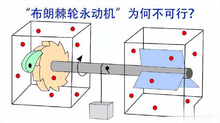 我们都知道永动机不存在，为何分子可以永不停息地做无规则运动？