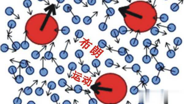 我们都知道永动机不存在，为何分子可以永不停息地做无规则运动？