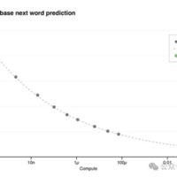 快20倍 还便宜！NVIDIA GPU的“掘墓人”出现了？