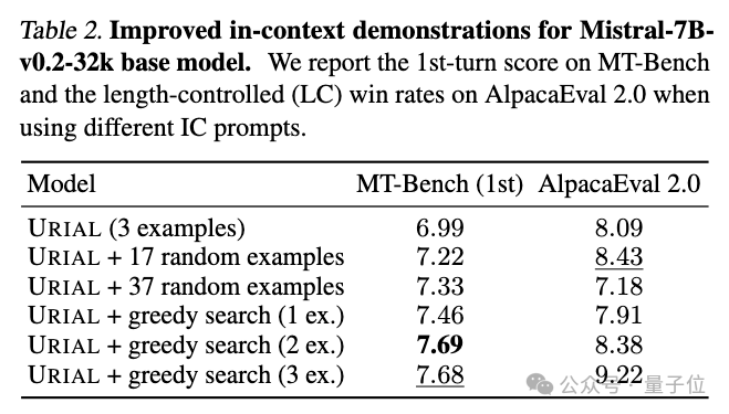 OpenAI 把 GPT-4 原始版给了瑞士洛桑联邦理工团队:研究不微调只靠提示词能走多远