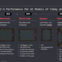 下探 AI GPU 价格，“硅仙人”Jim Keller 谈未来设计：舍弃 HBM 是关键