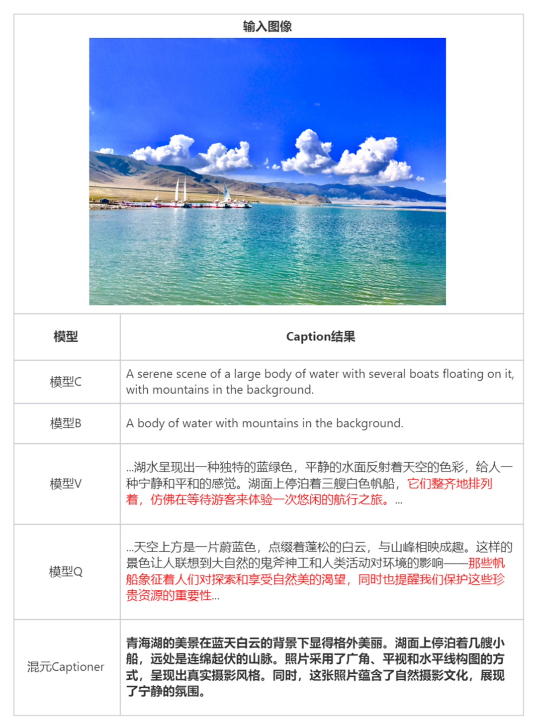 混元 Captioner 对图片描述进行结构化与准确度提升混元