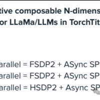 PyTorch 团队首发技术路线图，近百页文档披露 2024 下半年发展方向