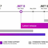开启倒计时，微软宣布 11 月 12 日结束支持 .NET 6