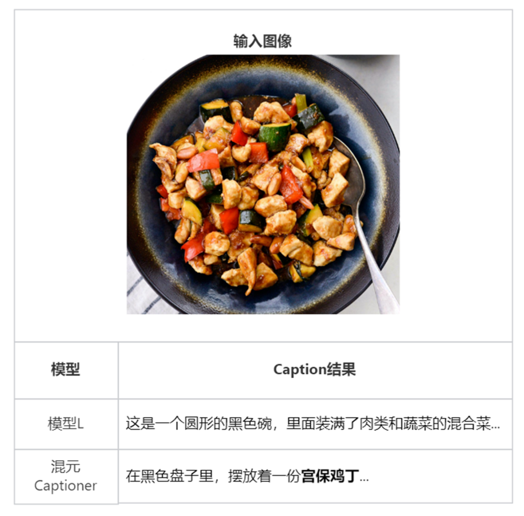 Capiton 模型的背景知识