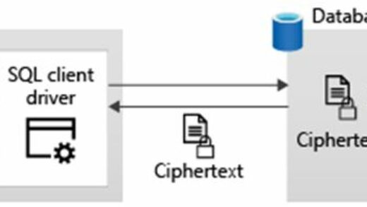 保护你的敏感数据，微软详解 Win11 系统 VBS Enclaves 原理和要求