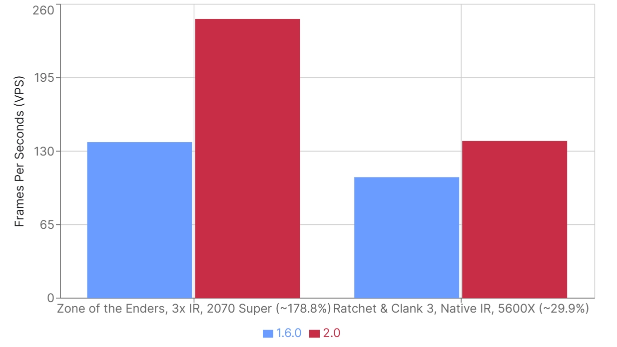 《终极地带》与《瑞奇与叮当 3》
