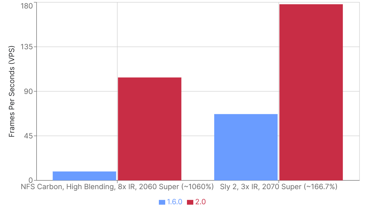 《极品飞车：生死卡本谷》与《狡狐大冒险 2》