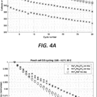 特斯拉固态电池新突破：一撮苏打粉解决寿命问题