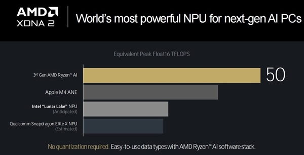 三大架构革新!AMD锐龙9000/锐龙AI 300处理器解析