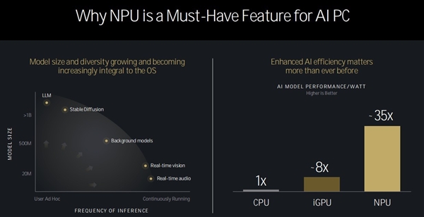 三大架构革新!AMD锐龙9000/锐龙AI 300处理器解析