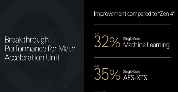 三大架构革新!AMD锐龙9000/锐龙AI 300处理器解析