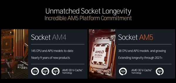 三大架构革新!AMD锐龙9000/锐龙AI 300处理器解析